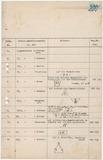 Dokument: Liste von Ausfuhrzeichen, 1916